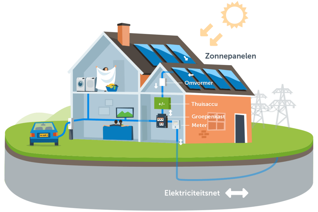 “Home Battery Fire Hazards: Risks, Guidelines, and 5 Safety Tips.”
